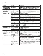 Предварительный просмотр 182 страницы Murray 1695886 Operator'S Manual