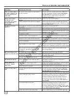 Предварительный просмотр 220 страницы Murray 1695886 Operator'S Manual