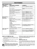 Preview for 22 page of Murray 309029x92C Assembly, Operation And Maintenance