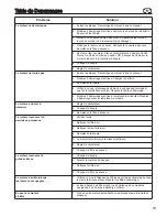 Preview for 53 page of Murray 385048x151A Operator'S Manual