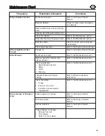 Preview for 15 page of Murray 405021x51A Operator'S Manual