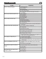 Preview for 110 page of Murray 405021x51A Operator'S Manual