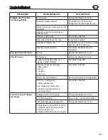 Preview for 127 page of Murray 405021x51A Operator'S Manual