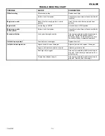 Preview for 14 page of Murray 620301x4NC Instruction Book