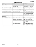 Preview for 23 page of Murray 620301x4NC Instruction Book