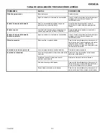 Preview for 32 page of Murray 620301x4NC Instruction Book