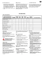 Предварительный просмотр 117 страницы Murray 6210701X61 Instruction Book