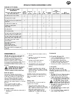 Preview for 106 page of Murray 6240810X61 Instruction Book