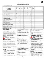 Предварительный просмотр 50 страницы Murray 624555x61 Instruction Book