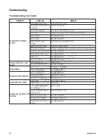 Preview for 18 page of Murray 7800409 Operator'S Manual