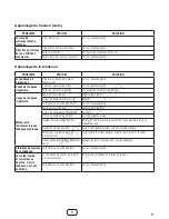 Предварительный просмотр 35 страницы Murray 7800480 Operator'S Manual