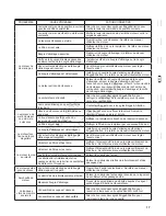 Preview for 53 page of Murray 866079-00 Operator'S Manual