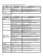 Предварительный просмотр 76 страницы Murray EMT155420H Operator'S Manual