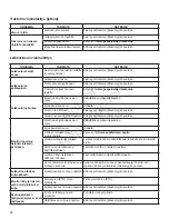 Предварительный просмотр 124 страницы Murray EMT155420H Operator'S Manual