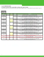 Preview for 24 page of Murrelektronik Data Panel xtreme DB DP-34044-2 User Manual