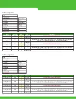 Preview for 42 page of Murrelektronik Data Panel xtreme DB DP-34044-2 User Manual