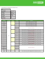 Preview for 45 page of Murrelektronik Data Panel xtreme DB DP-34044-2 User Manual