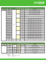 Предварительный просмотр 25 страницы Murrelektronik DATA PANEL xtremeDB DP-34044-3 User Manual