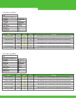 Предварительный просмотр 32 страницы Murrelektronik DATA PANEL xtremeDB DP-34044-3 User Manual