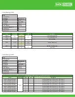 Предварительный просмотр 35 страницы Murrelektronik DATA PANEL xtremeDB DP-34044-3 User Manual