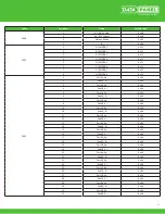 Предварительный просмотр 49 страницы Murrelektronik DATA PANEL xtremeDB DP-34044-3 User Manual