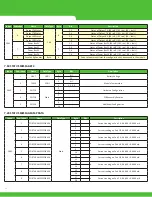 Предварительный просмотр 54 страницы Murrelektronik DATA PANEL xtremeDB DP-34044-3 User Manual