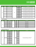 Предварительный просмотр 55 страницы Murrelektronik DATA PANEL xtremeDB DP-34044-3 User Manual