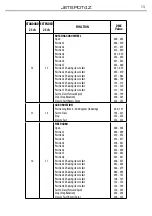 Preview for 15 page of Music & Lights ProLights Tribe JETSPOT4Z User Manual