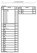 Preview for 12 page of Music & Lights ProLights Tribe LUMI4COMPAQ User Manual