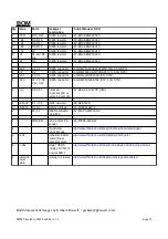 Preview for 31 page of Music Thing Modular SimpleEQ Build Documentation