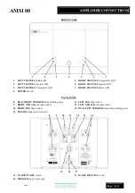 Preview for 7 page of Musical Fidelity AMS100 Manual