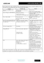 Preview for 9 page of Musical Fidelity AMS100 Manual