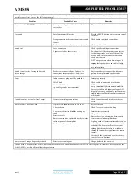 Preview for 10 page of Musical Fidelity AMS35i ANTONY MICHAELSON Instructions For Use Manual