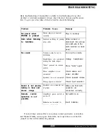 Preview for 6 page of Musical Fidelity Electra E20 Instructions For Use Manual