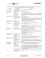 Preview for 40 page of Musical Fidelity M1 SDAC Instructions For Use Manual