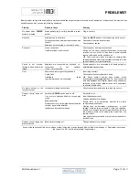 Preview for 11 page of Musical Fidelity M3I Instructions For Use Manual