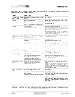 Preview for 12 page of Musical Fidelity M6I Instructions For Use Manual