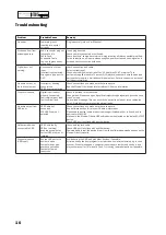 Preview for 10 page of Musical Fidelity M6SRDAC Instruction Manual