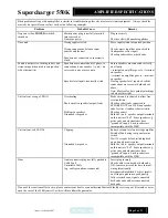Preview for 9 page of Musical Fidelity Supercharger 550K Instructions For Use Manual