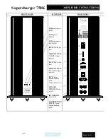 Предварительный просмотр 7 страницы Musical Fidelity SUPERCHARGER 750K Instructions For Use Manual