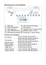 Preview for 28 page of MusicMan BT-X50 User Manual