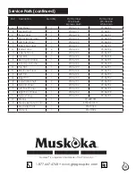 Preview for 15 page of Muskoka 37-196-204 Use And Care Manual