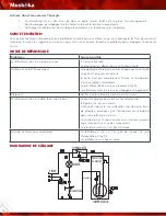 Preview for 14 page of Muskoka MWC21WL Manual