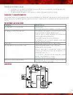 Preview for 21 page of Muskoka MWC21WL Manual