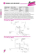 Preview for 26 page of Mussana boy Operating Instructions Manual