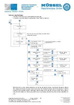 Предварительный просмотр 23 страницы Mussel AIR 1200 P Operating Instructions Manual