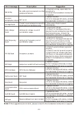 Предварительный просмотр 25 страницы Must PH50-10000T Manual