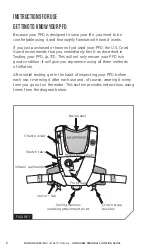 Предварительный просмотр 8 страницы Mustang Survival EP 38 Owner'S Manual