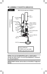 Preview for 13 page of Mustang Survival MD2014 Owner'S Manual