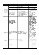 Предварительный просмотр 21 страницы Mustang 24 User And Service Manual